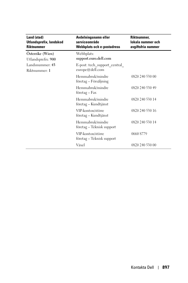 Dell 1100MP User Manual | Page 897 / 976