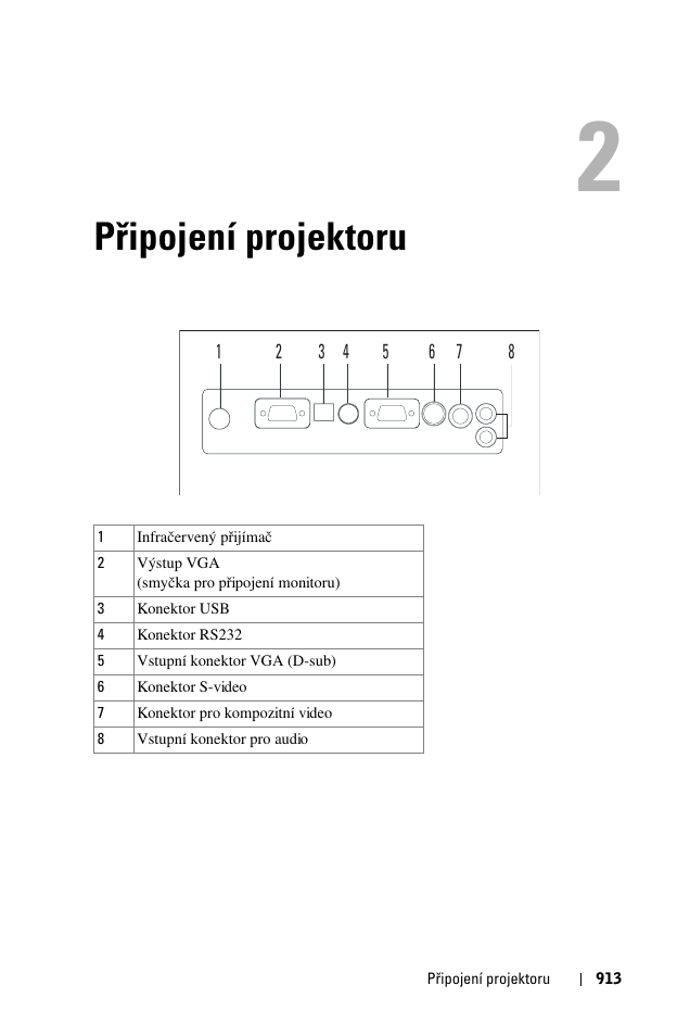 Pøipojení projektoru, 2 připojení projektoru, Připojení projektoru | Dell 1100MP User Manual | Page 913 / 976
