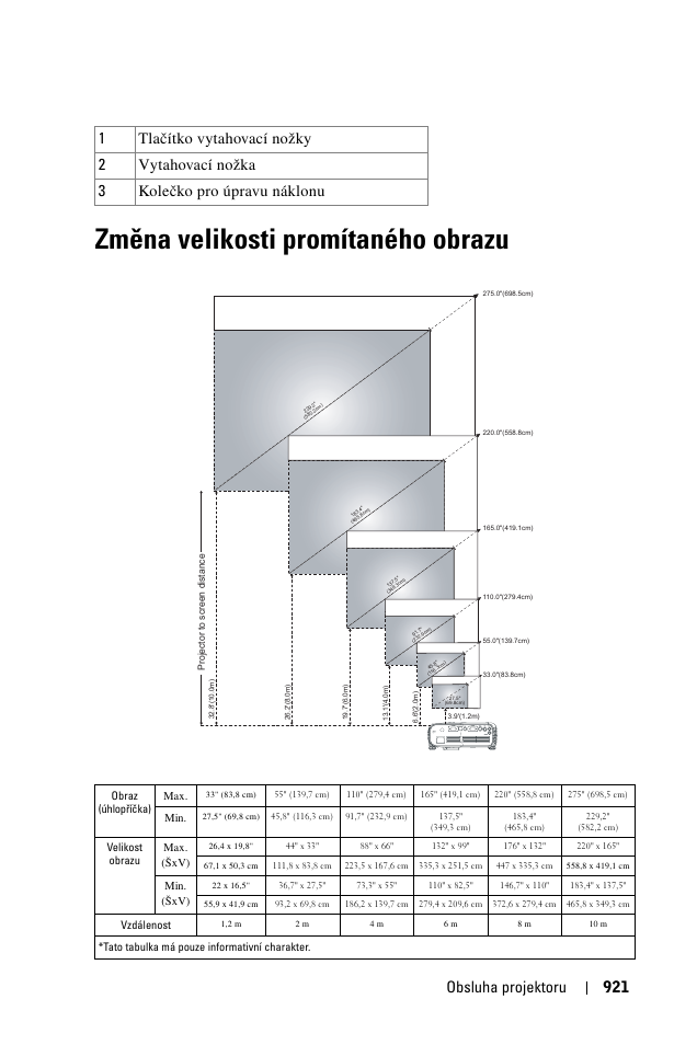 Zmìna velikosti promítaného obrazu, Změna velikosti promítaného obrazu, Obsluha projektoru 921 | Dell 1100MP User Manual | Page 921 / 976