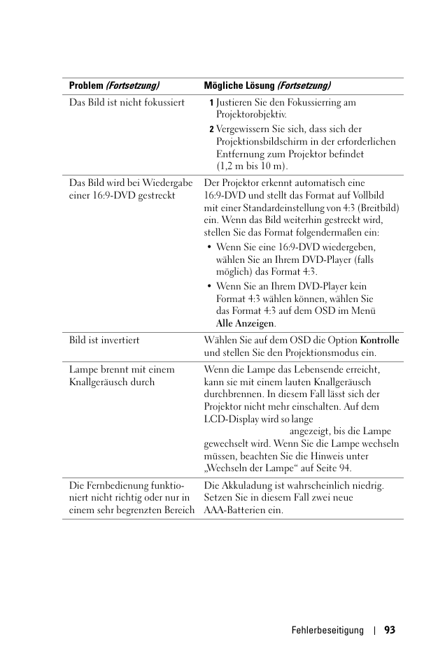 Dell 1100MP User Manual | Page 93 / 976