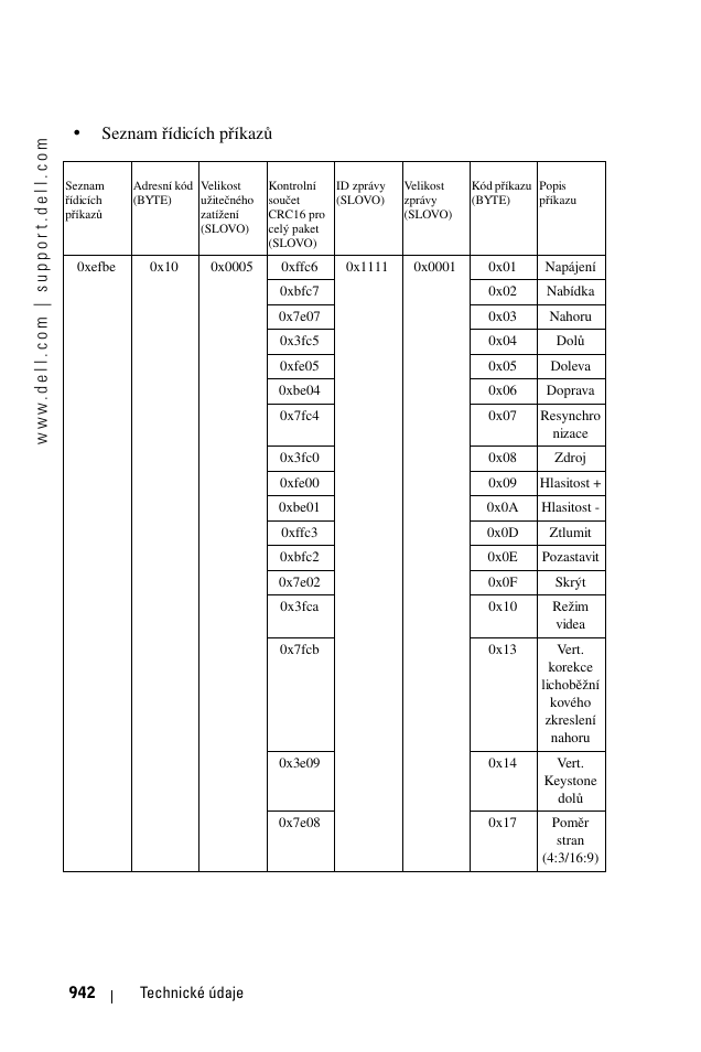 Seznam řídicích příkazů | Dell 1100MP User Manual | Page 940 / 976