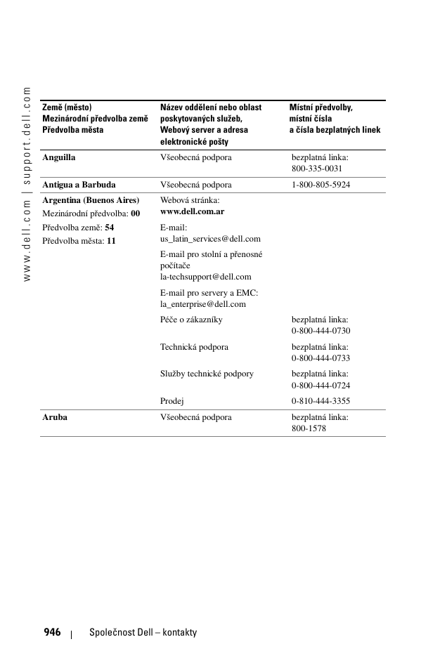 Dell 1100MP User Manual | Page 944 / 976