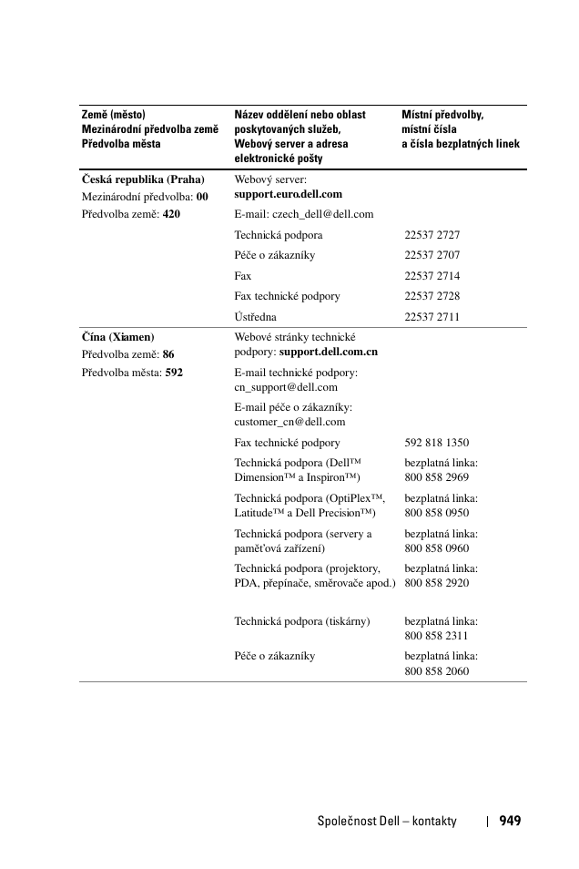 Dell 1100MP User Manual | Page 947 / 976
