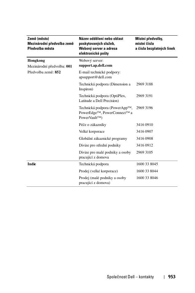 Dell 1100MP User Manual | Page 951 / 976