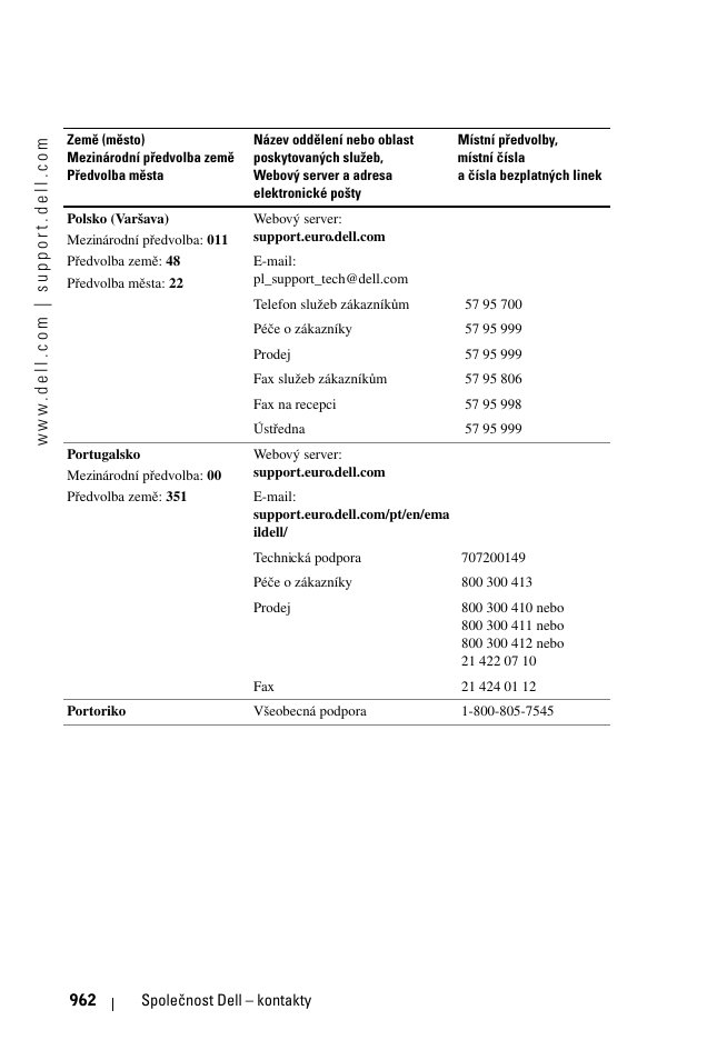 Dell 1100MP User Manual | Page 960 / 976