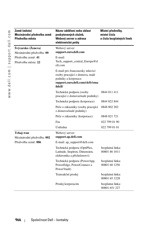 Dell 1100MP User Manual | Page 964 / 976