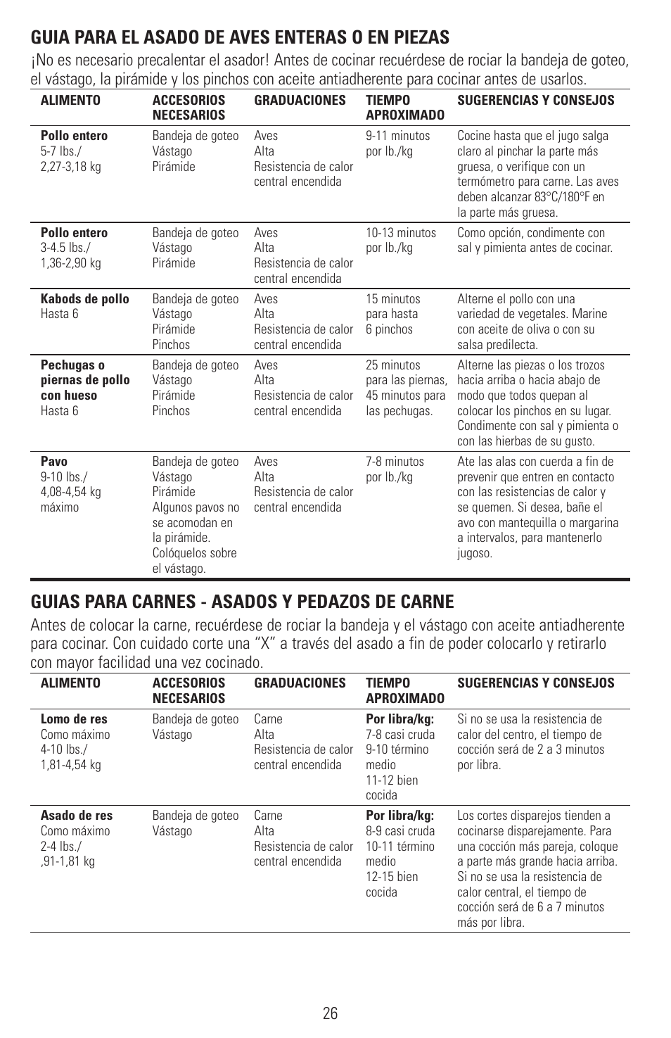 Guia para el asado de aves enteras o en piezas, Guias para carnes - asados y pedazos de carne | Black & Decker SMARTROTISSERIE RTS600 User Manual | Page 27 / 52