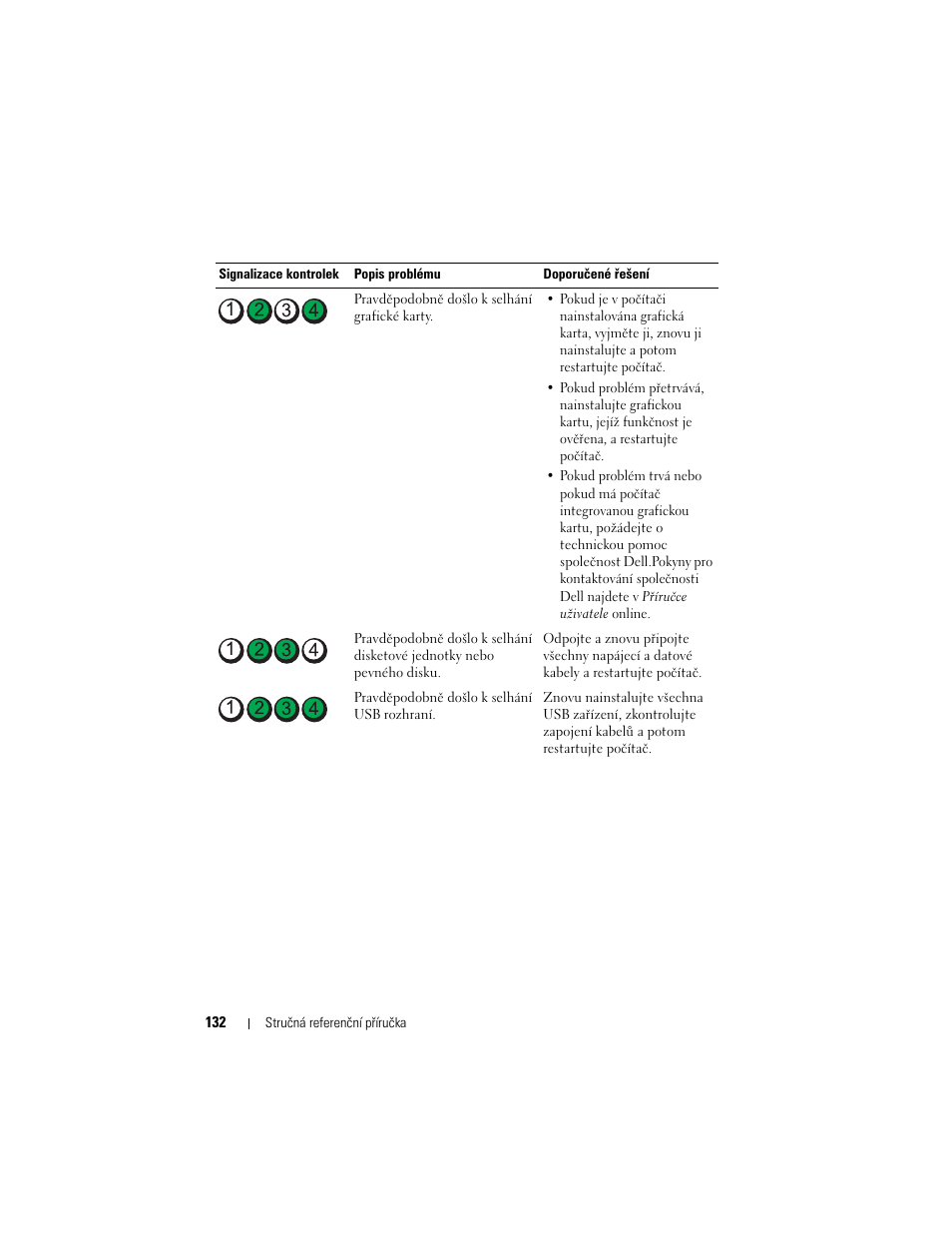 Dell OptiPlex 740 User Manual | Page 132 / 532