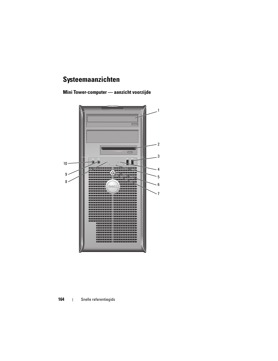 Systeemaanzichten, Mini tower-computer - aanzicht voorzijde, Mini tower-computer — aanzicht voorzijde | Dell OptiPlex 740 User Manual | Page 164 / 532