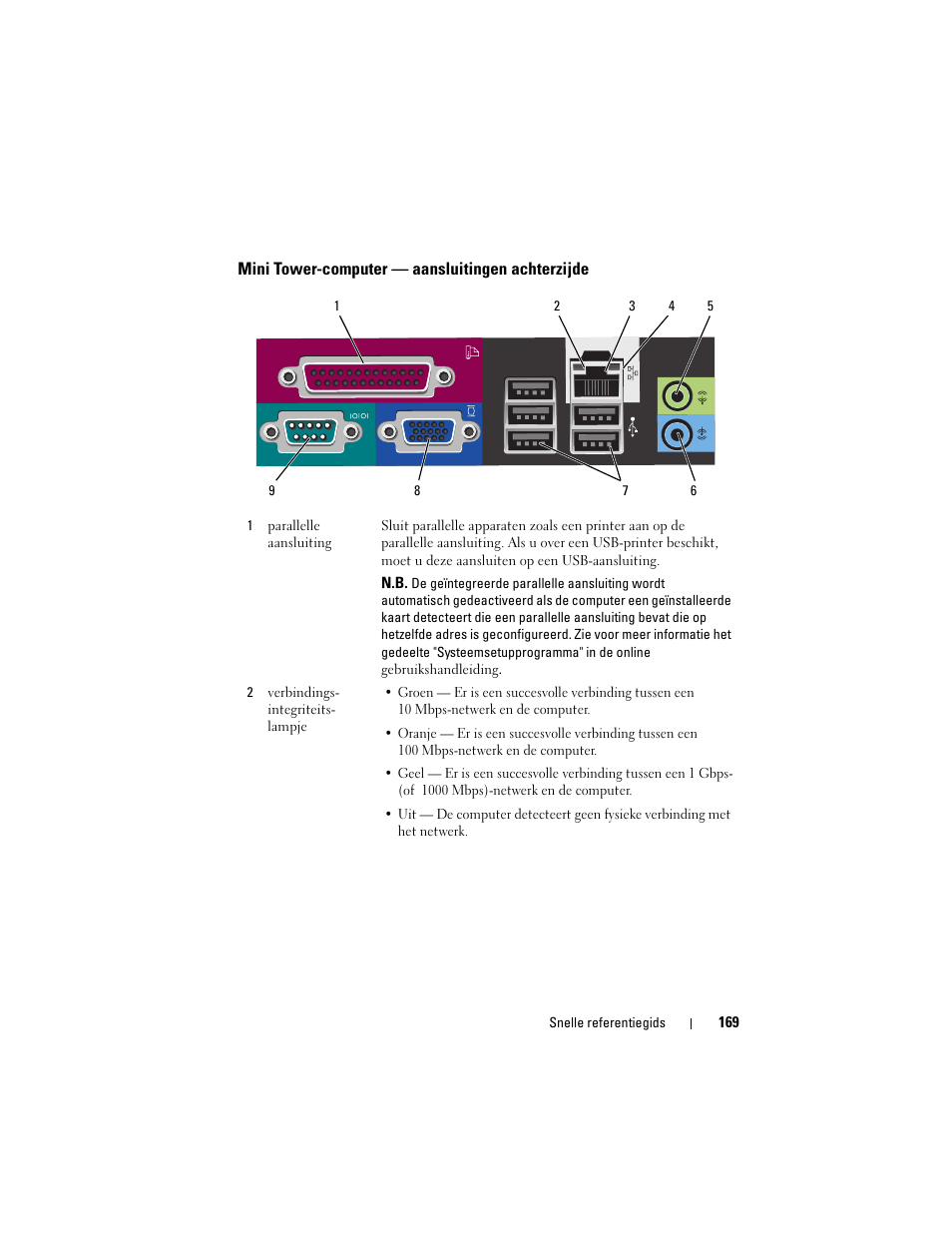 Mini tower-computer - aansluitingen achterzijde, Mini tower-computer — aansluitingen achterzijde | Dell OptiPlex 740 User Manual | Page 169 / 532