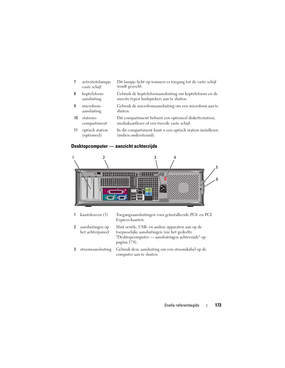 Desktopcomputer - aanzicht achterzijde, Desktopcomputer — aanzicht achterzijde | Dell OptiPlex 740 User Manual | Page 173 / 532