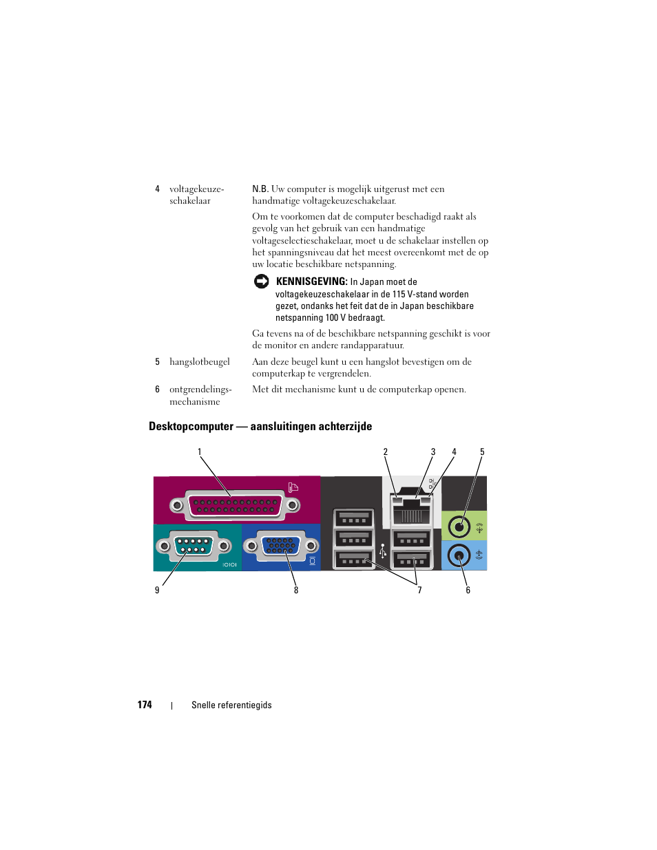 Desktopcomputer - aansluitingen achterzijde, Desktopcomputer — aansluitingen achterzijde | Dell OptiPlex 740 User Manual | Page 174 / 532