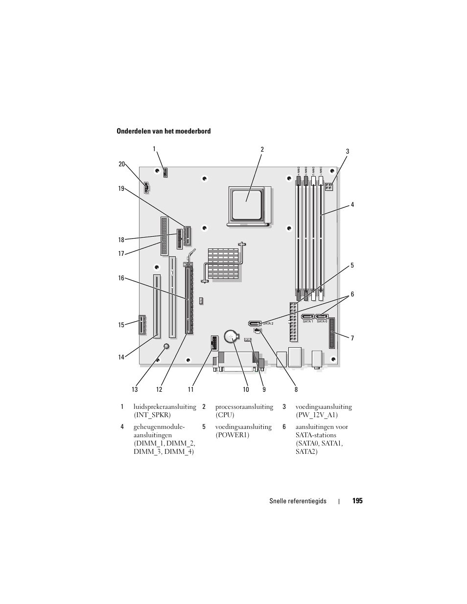 Dell OptiPlex 740 User Manual | Page 195 / 532