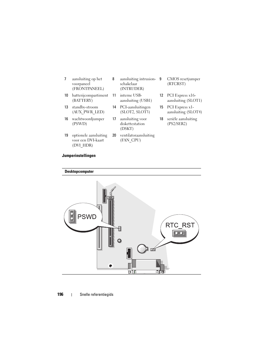 Dell OptiPlex 740 User Manual | Page 196 / 532