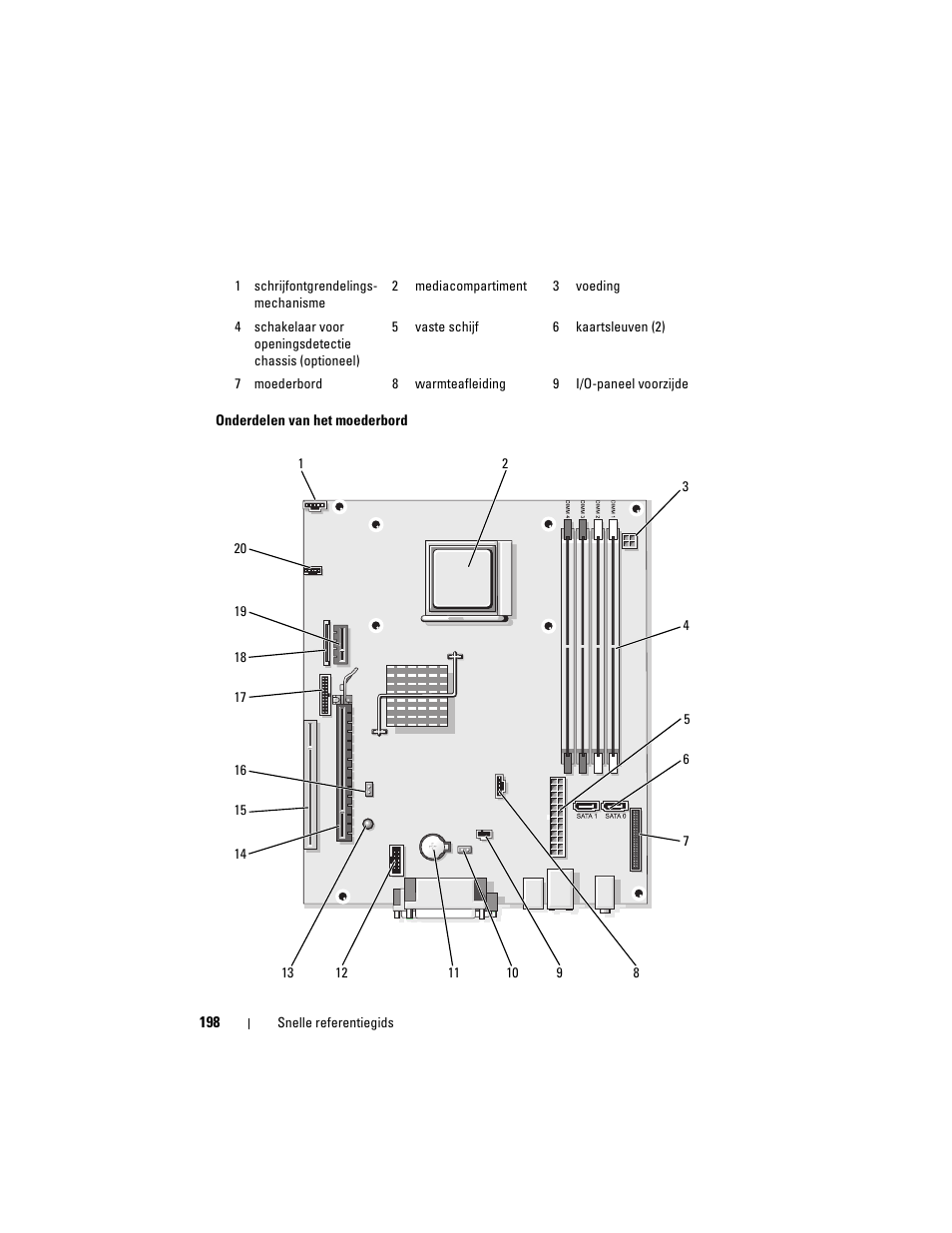 Dell OptiPlex 740 User Manual | Page 198 / 532