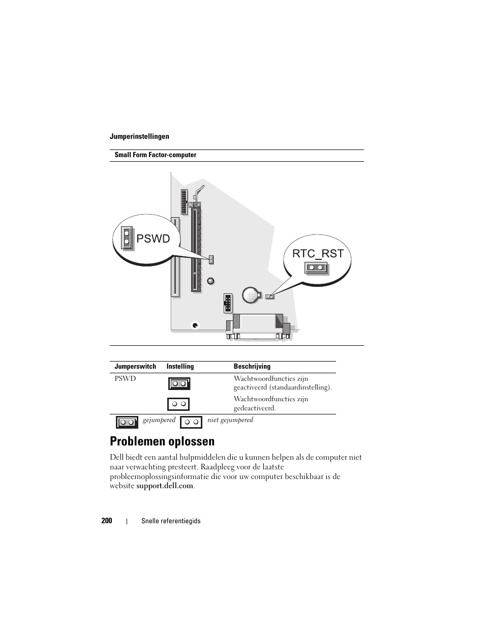 Problemen oplossen | Dell OptiPlex 740 User Manual | Page 200 / 532