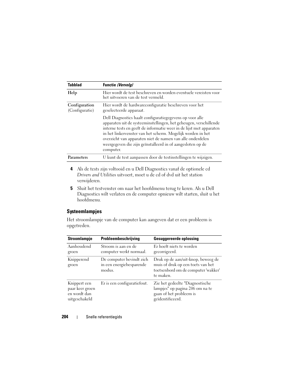 Systeemlampjes | Dell OptiPlex 740 User Manual | Page 204 / 532