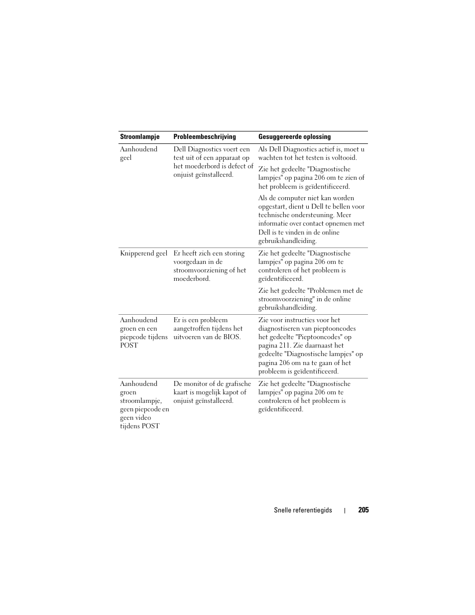 Dell OptiPlex 740 User Manual | Page 205 / 532