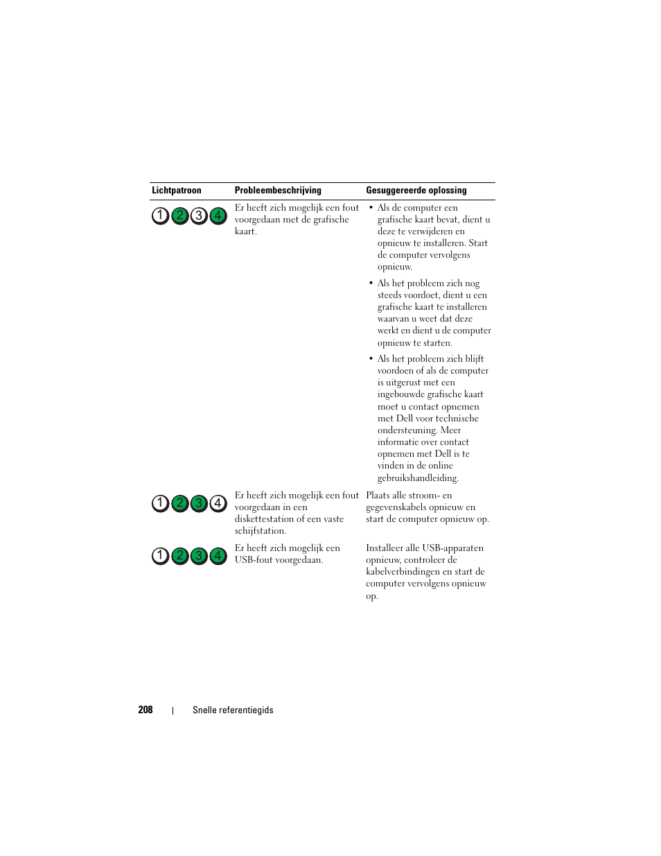 Dell OptiPlex 740 User Manual | Page 208 / 532