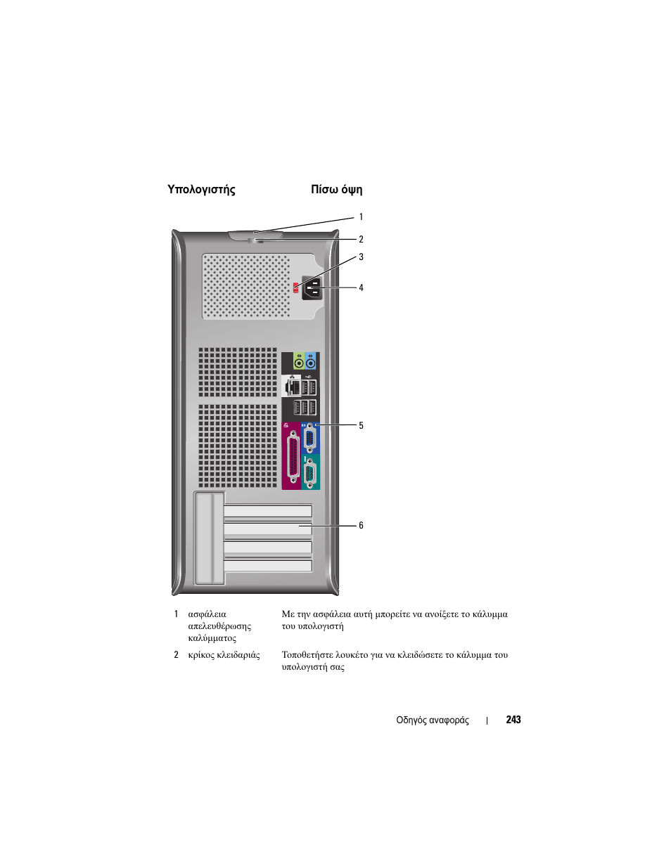 Υπολογιστής mini tower — πίσω όψη, Υπολογιστής, Mini tower | Πίσω | Dell OptiPlex 740 User Manual | Page 243 / 532