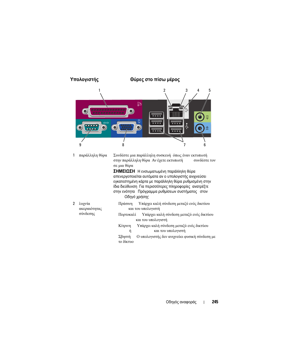 Υπολογιστής mini tower — θύρες στο πίσω µέρος, Υπολογιστής, Mini tower | Θύρες, Πίσω, Μέρος | Dell OptiPlex 740 User Manual | Page 245 / 532