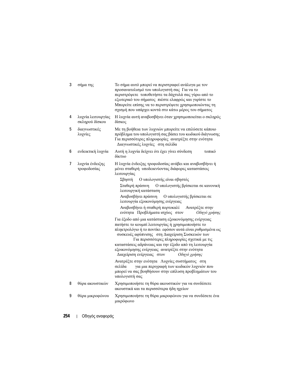 Dell OptiPlex 740 User Manual | Page 254 / 532