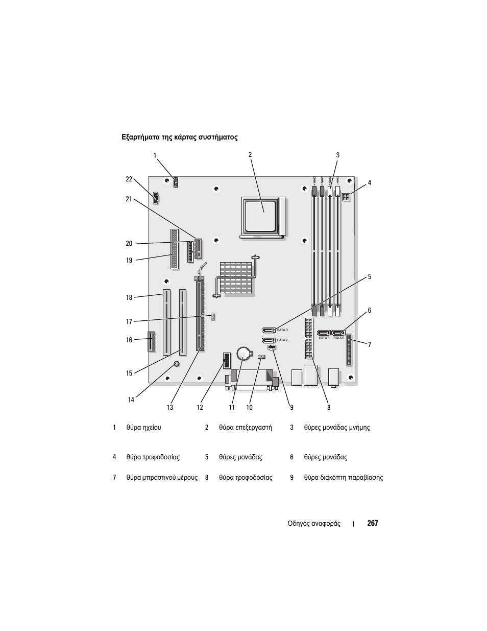 Dell OptiPlex 740 User Manual | Page 267 / 532