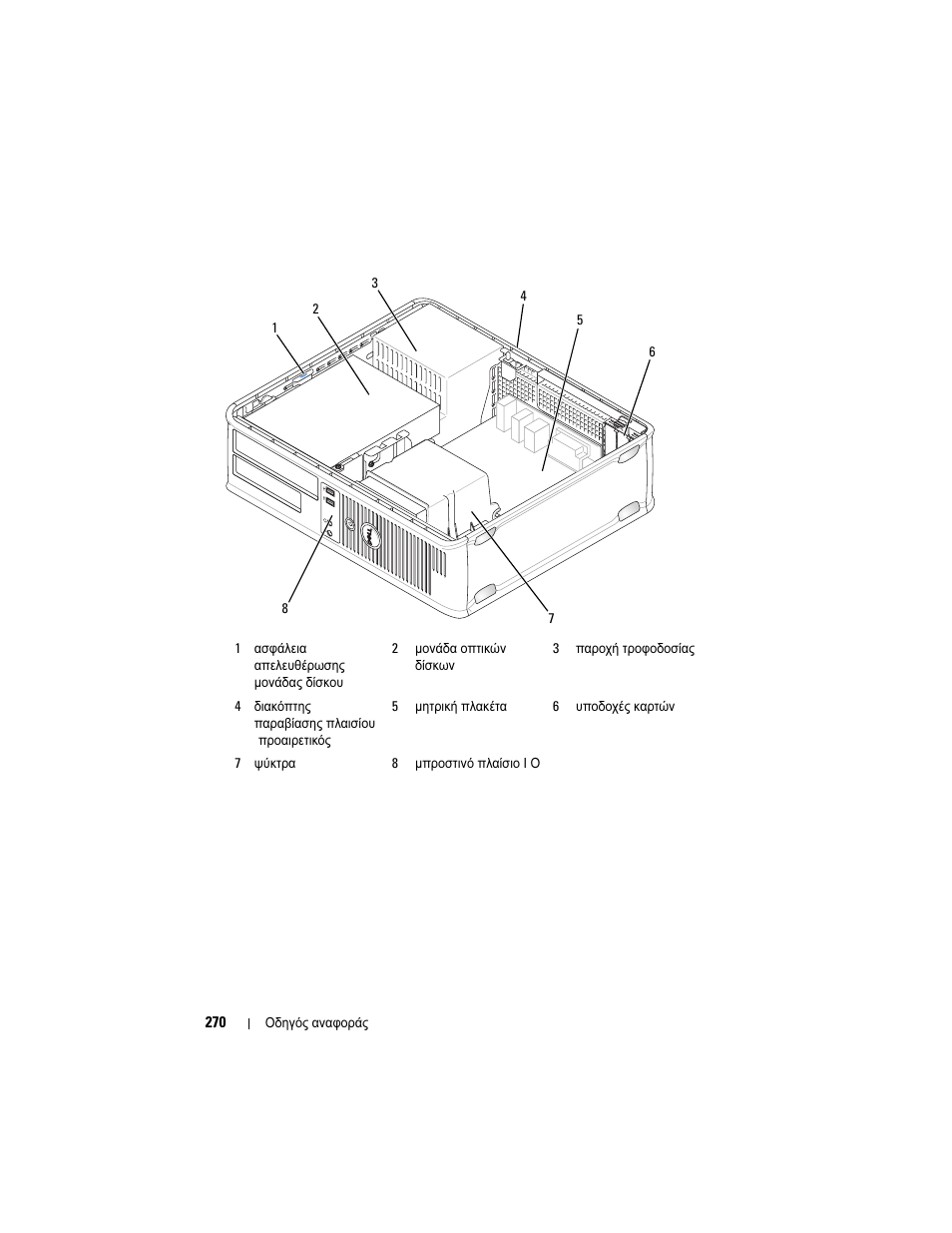 Dell OptiPlex 740 User Manual | Page 270 / 532