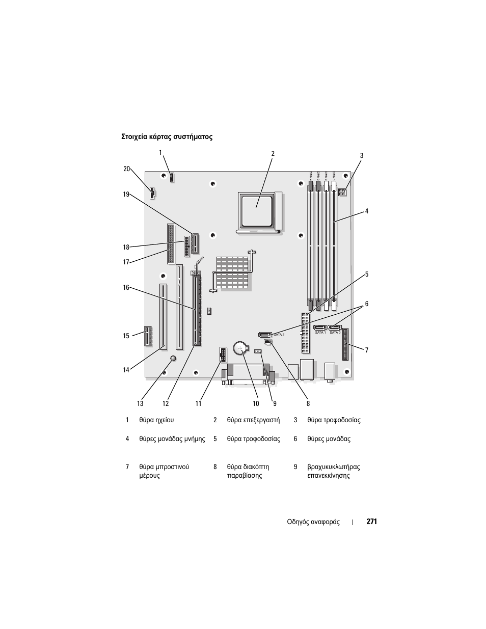 Dell OptiPlex 740 User Manual | Page 271 / 532