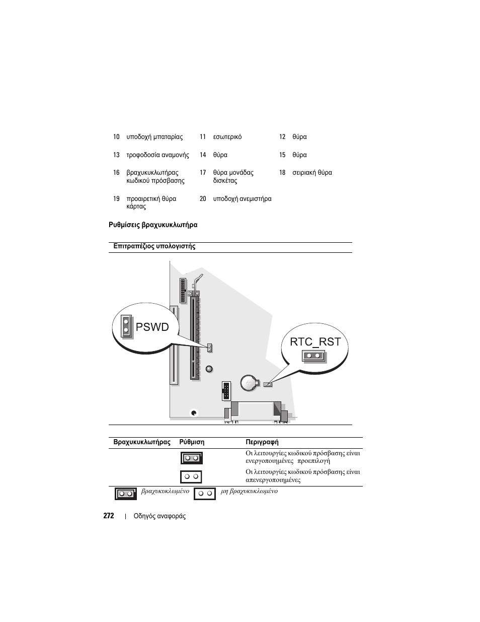 Dell OptiPlex 740 User Manual | Page 272 / 532