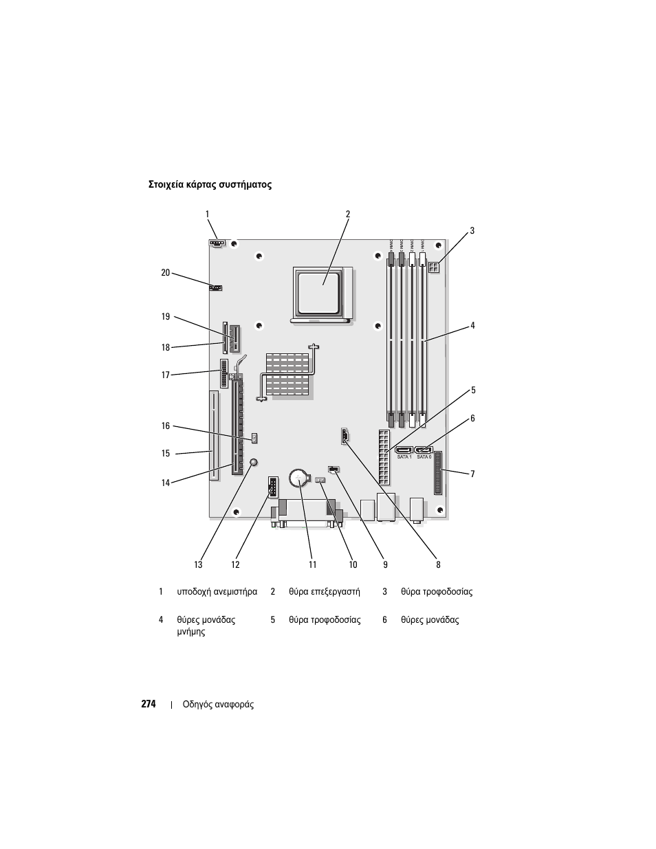 Dell OptiPlex 740 User Manual | Page 274 / 532