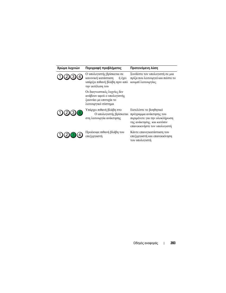 Dell OptiPlex 740 User Manual | Page 283 / 532