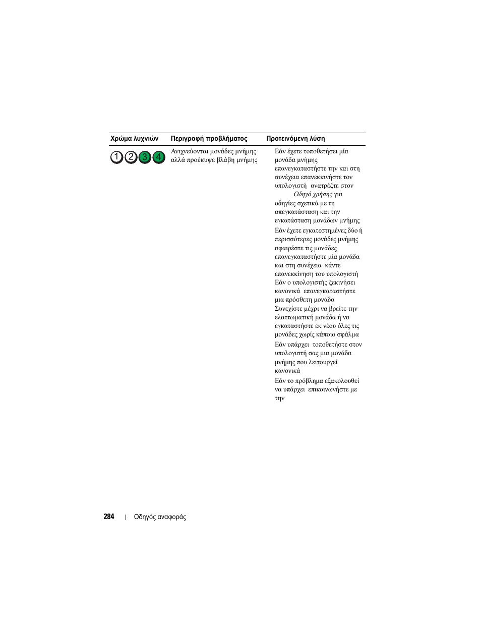 Dell OptiPlex 740 User Manual | Page 284 / 532