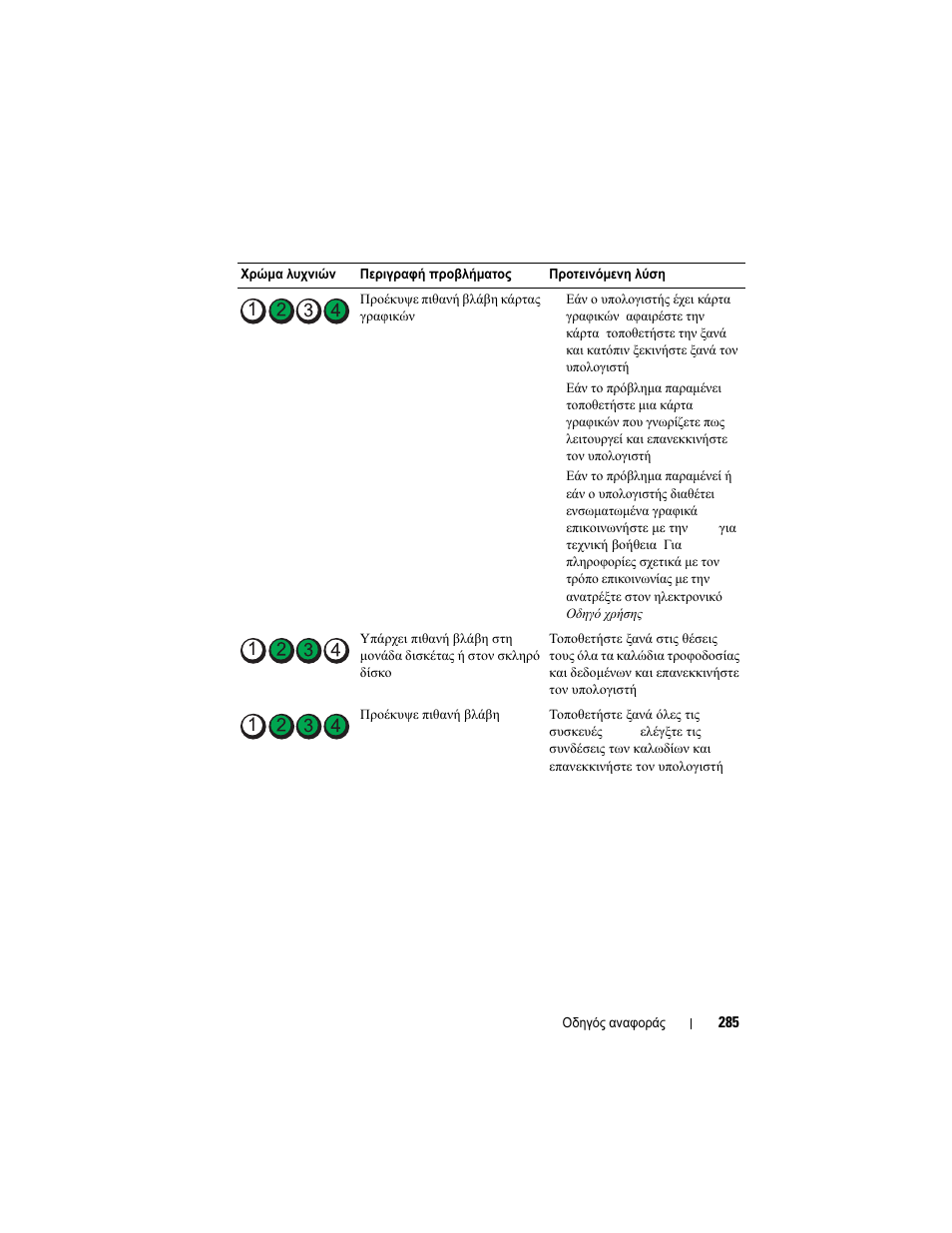 Dell OptiPlex 740 User Manual | Page 285 / 532