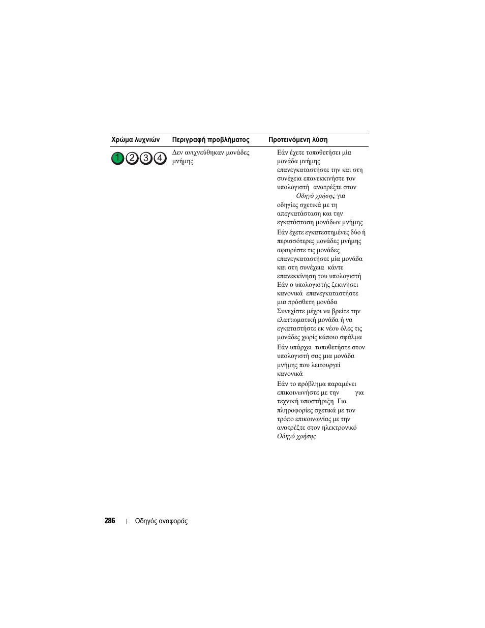 Dell OptiPlex 740 User Manual | Page 286 / 532