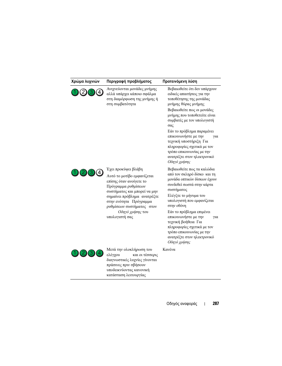 Dell OptiPlex 740 User Manual | Page 287 / 532