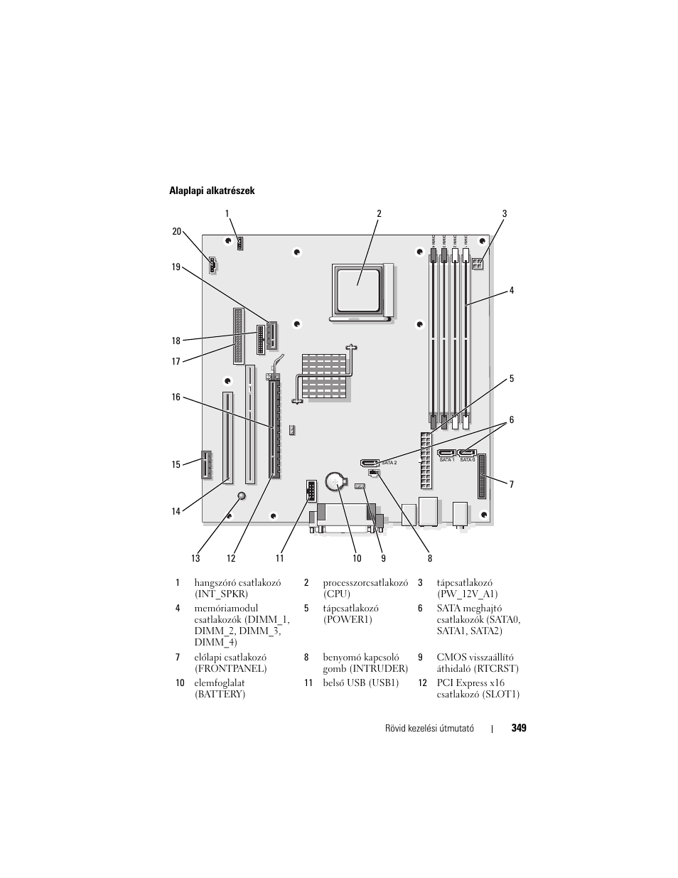 Dell OptiPlex 740 User Manual | Page 349 / 532