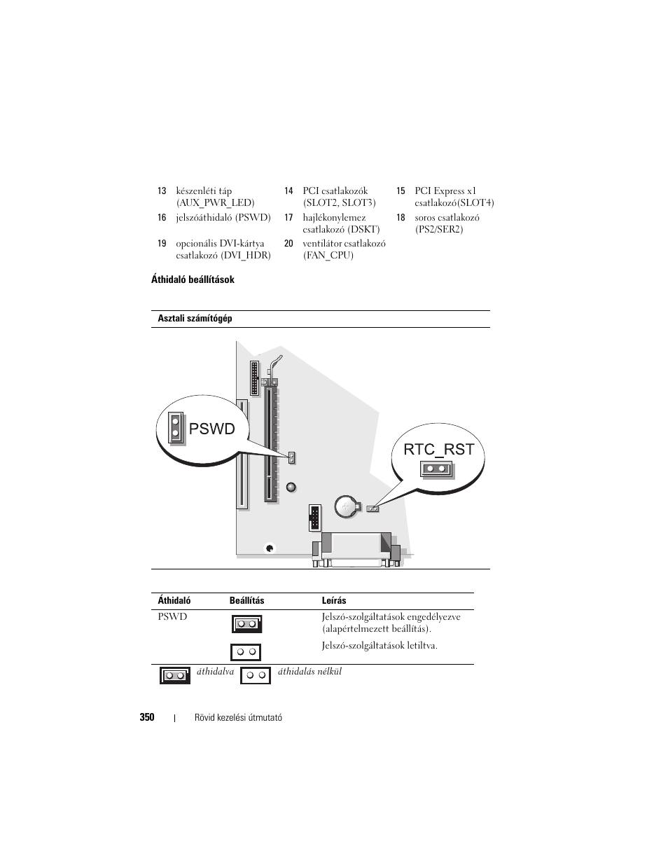 Dell OptiPlex 740 User Manual | Page 350 / 532