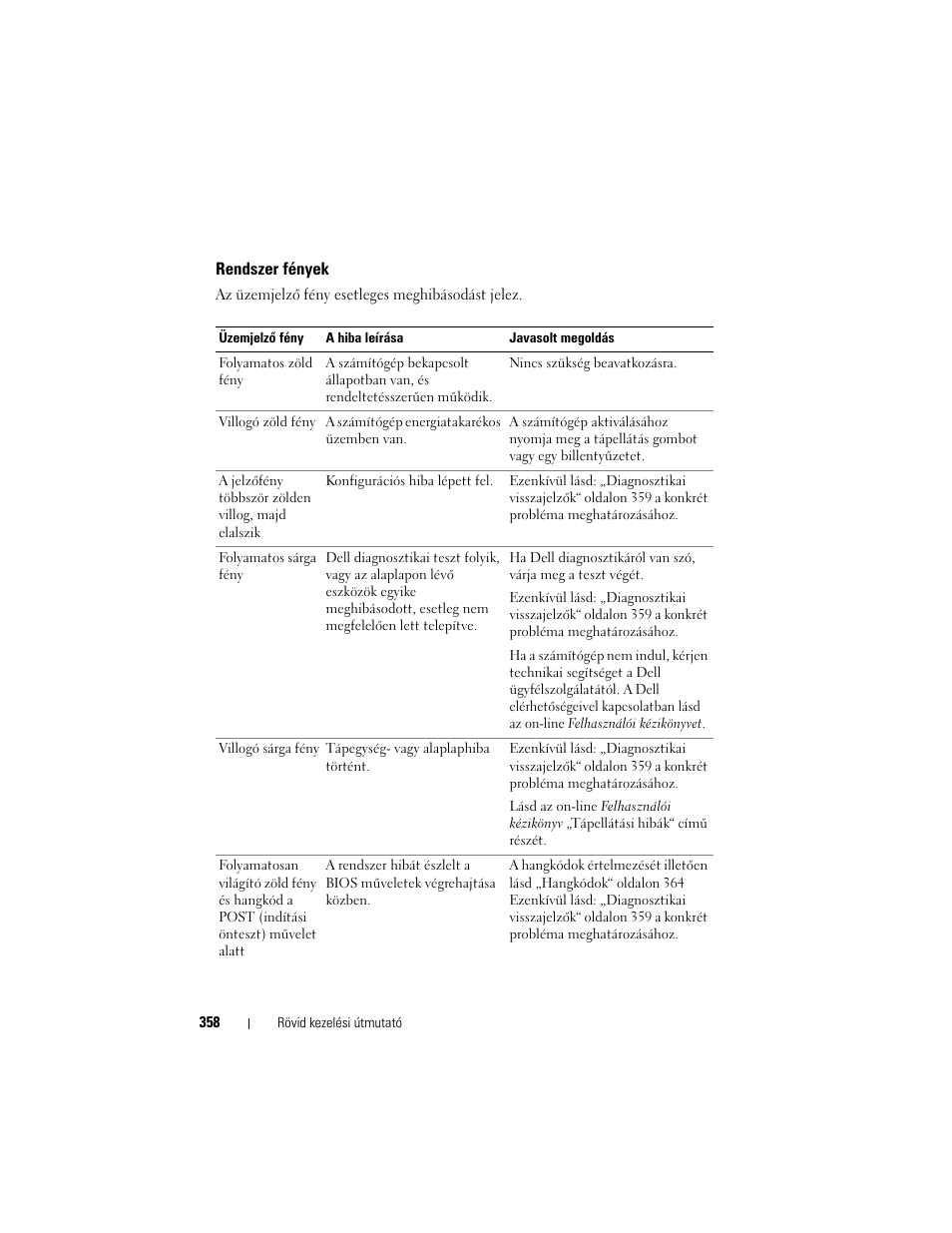 Rendszer fények | Dell OptiPlex 740 User Manual | Page 358 / 532