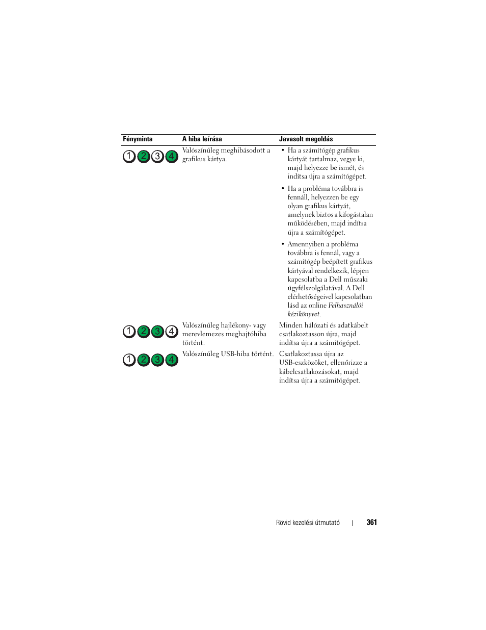 Dell OptiPlex 740 User Manual | Page 361 / 532