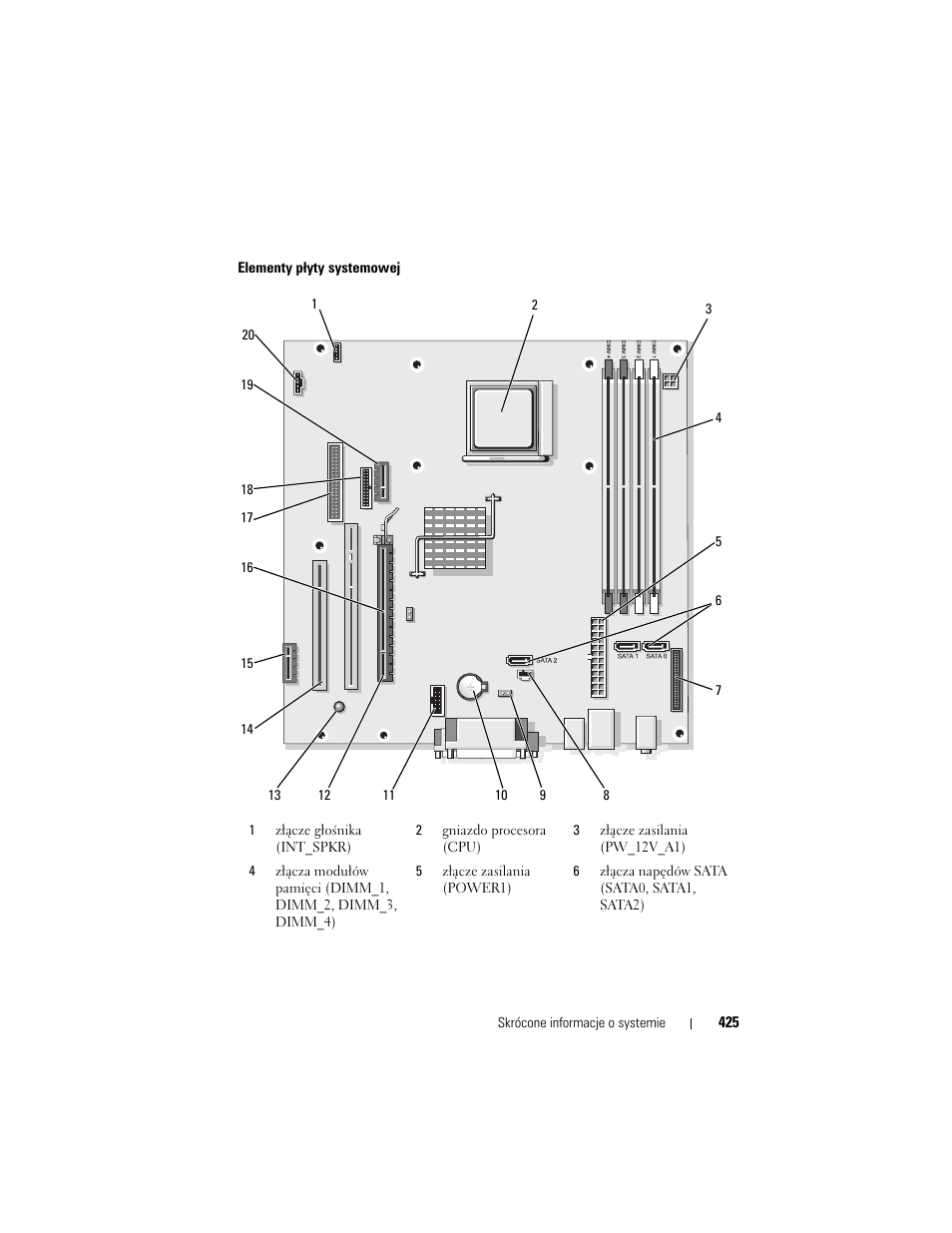 Dell OptiPlex 740 User Manual | Page 425 / 532