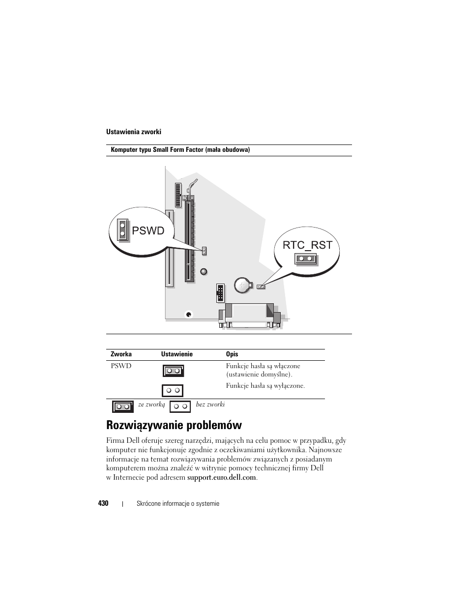 Rozwiązywanie problemów | Dell OptiPlex 740 User Manual | Page 430 / 532