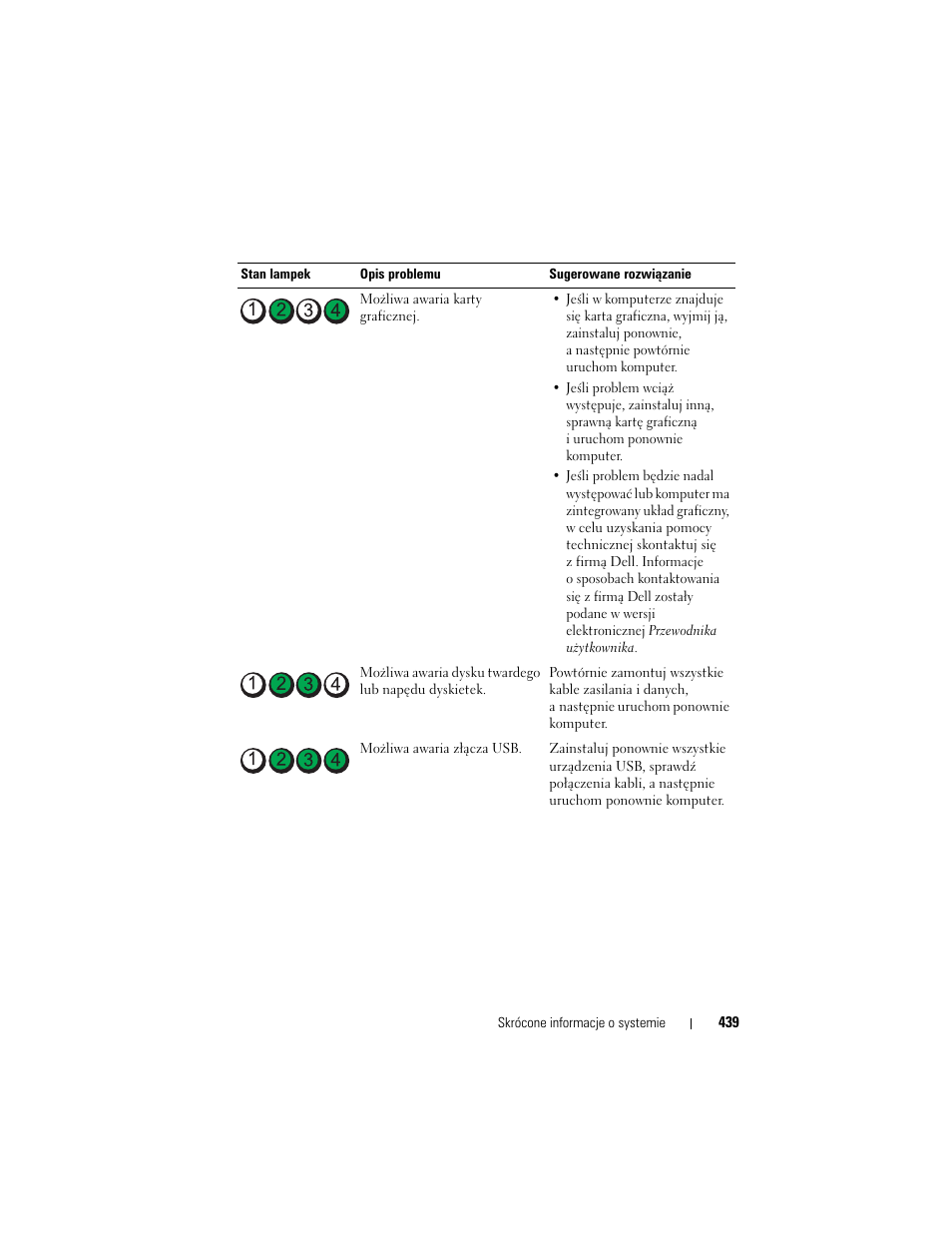 Dell OptiPlex 740 User Manual | Page 439 / 532