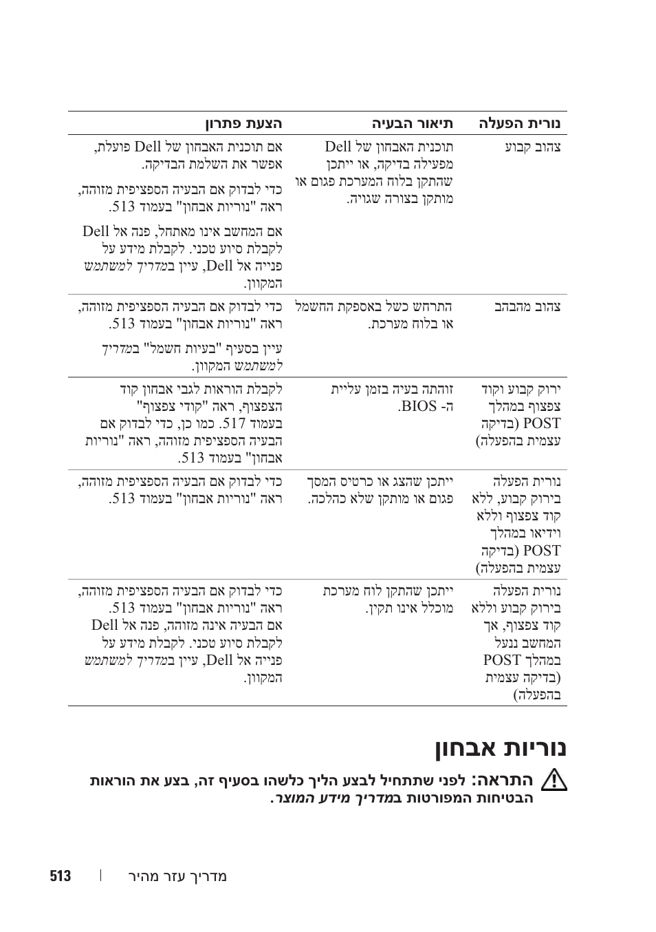 ןוחבא תוירונ | Dell OptiPlex 740 User Manual | Page 478 / 532