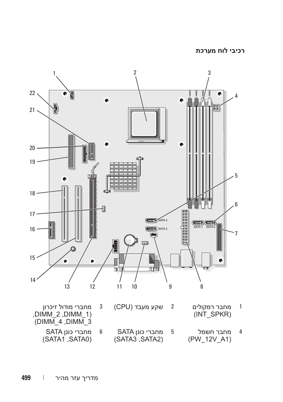 Dell OptiPlex 740 User Manual | Page 492 / 532
