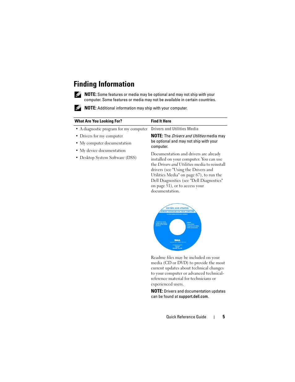 Finding information | Dell OptiPlex 740 User Manual | Page 5 / 532
