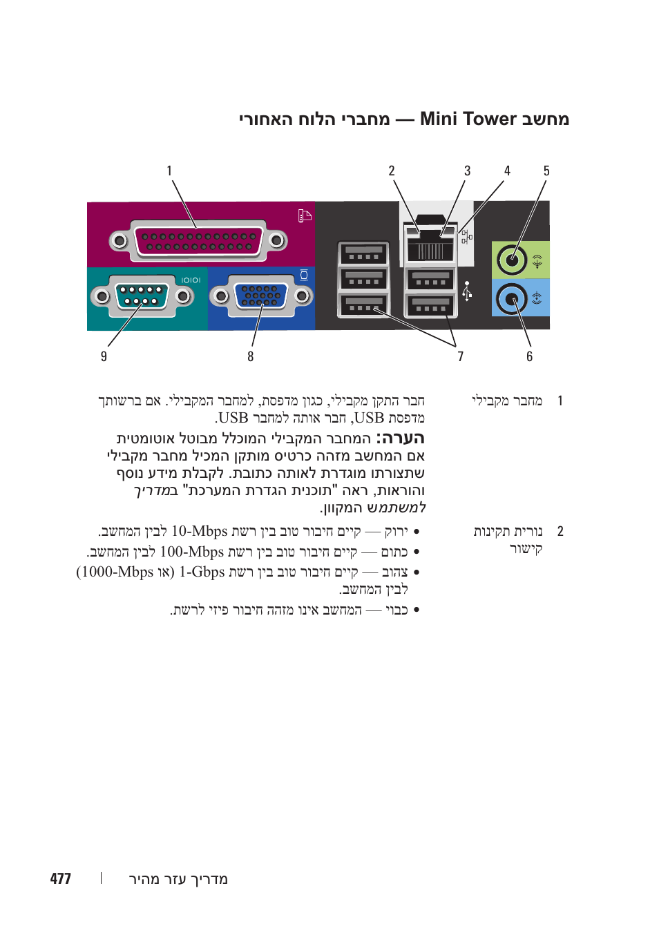 ירוחאה חולה ירבחמ — mini tower בשחמ, הרעה | Dell OptiPlex 740 User Manual | Page 514 / 532