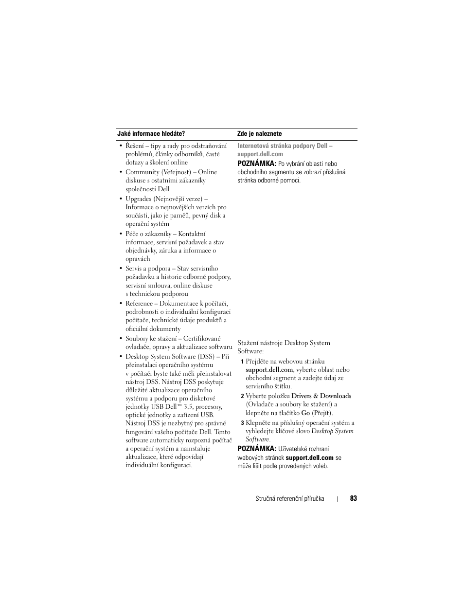 Dell OptiPlex 740 User Manual | Page 83 / 532