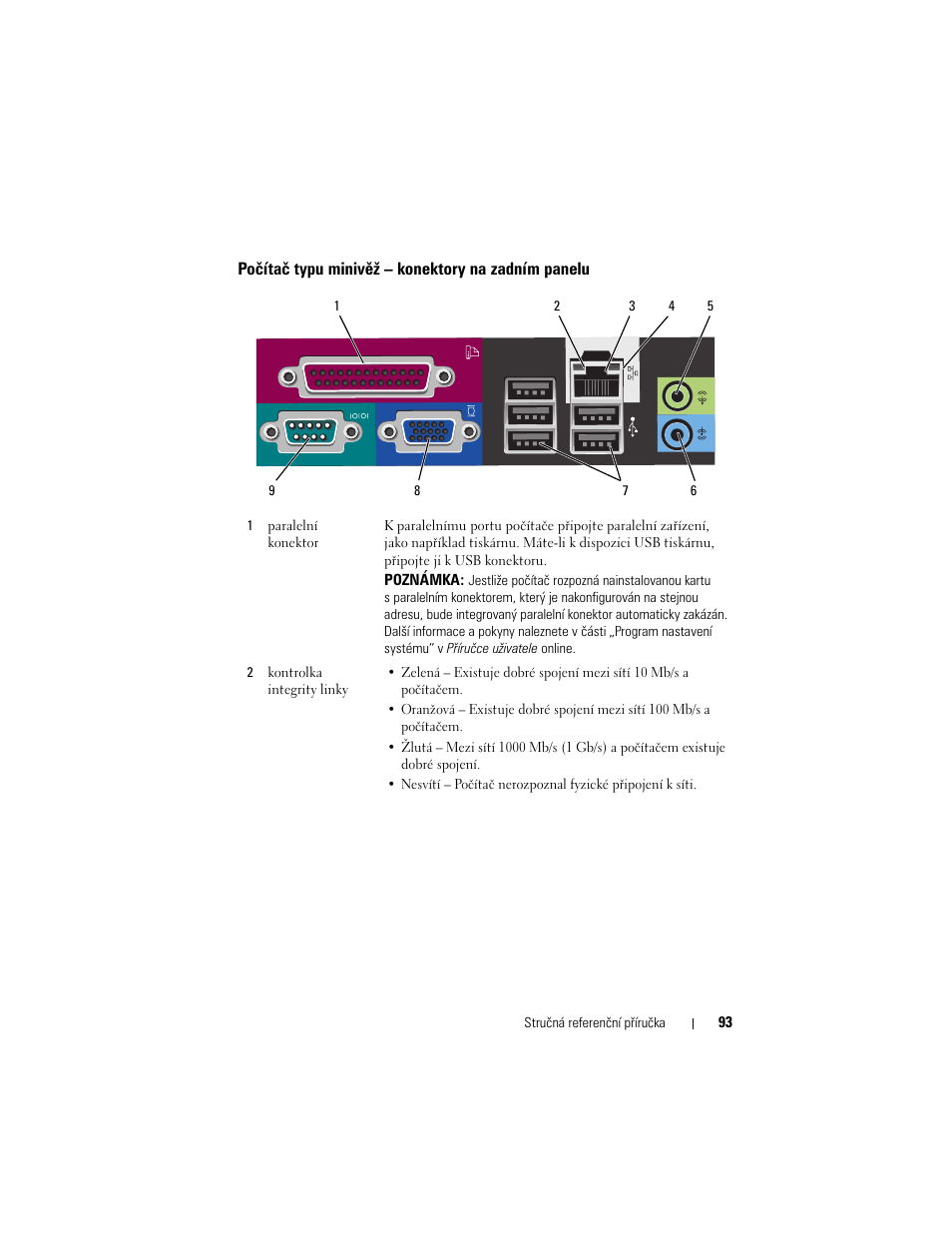 Počítač typu minivěž – konektory na zadním panelu | Dell OptiPlex 740 User Manual | Page 93 / 532