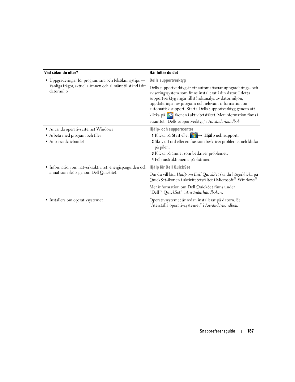 Dell Latitude D531 (Mid 2007) User Manual | Page 187 / 224